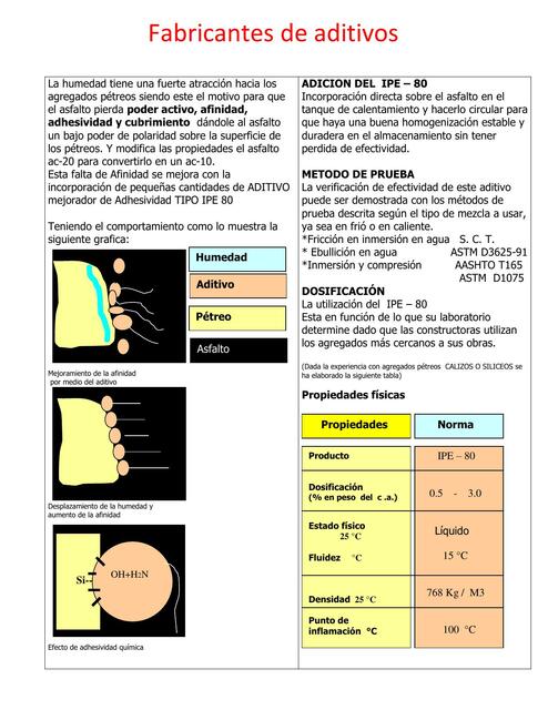 Fabricación de Aditivos