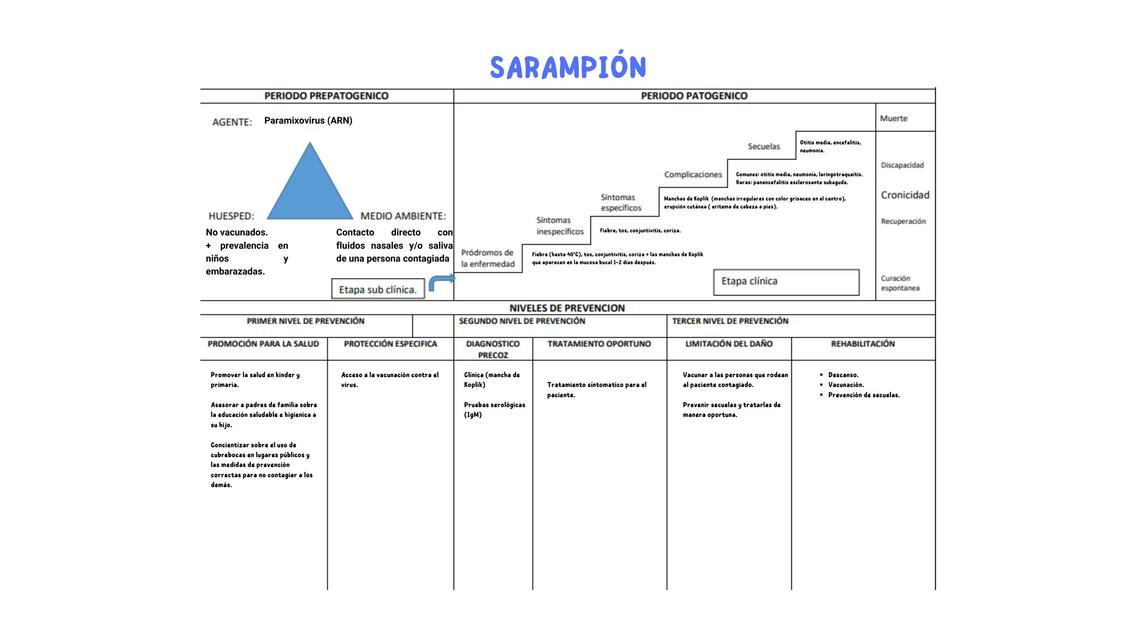 Sarampión 