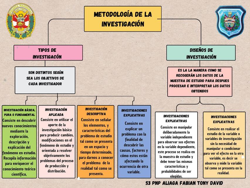 Tipos y Diseños de investigación