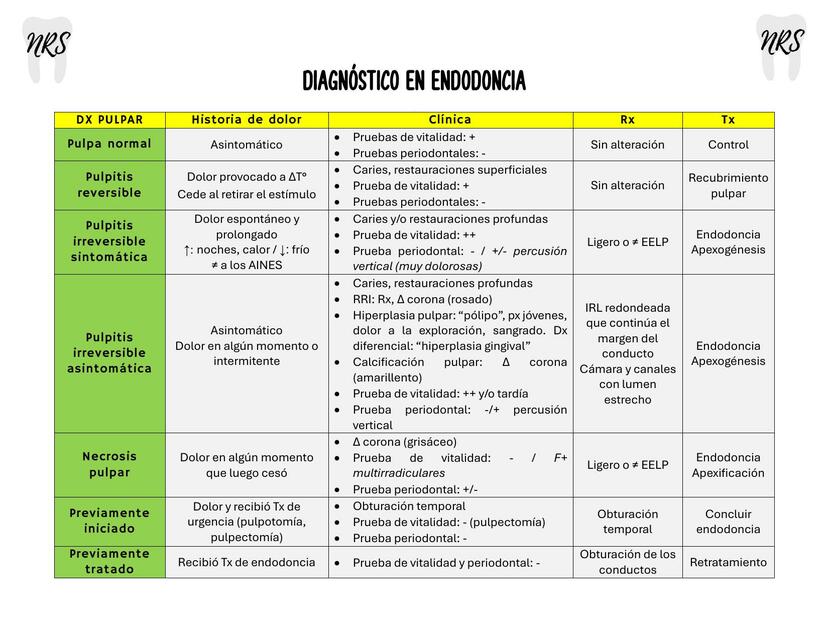 DIAGNÓSTICO EN ENDODONCIA