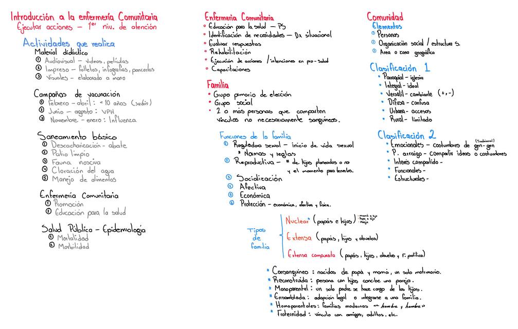 Introducción a la Enfermería Comunitaria 