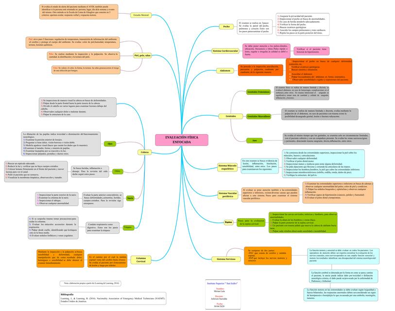 Evaluación Física Enfocada en Emergencias Médicas 