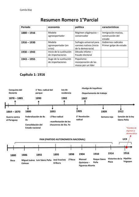 Resumen para el Primer Parcial 