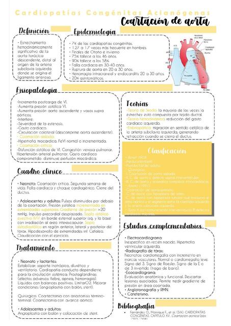 Cardiopatías Congénitas Acianóticas 