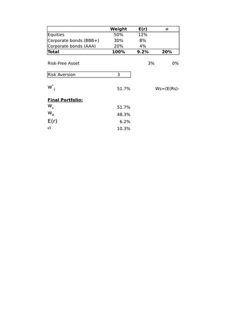 Modern Portfolios CAPM Markowitz