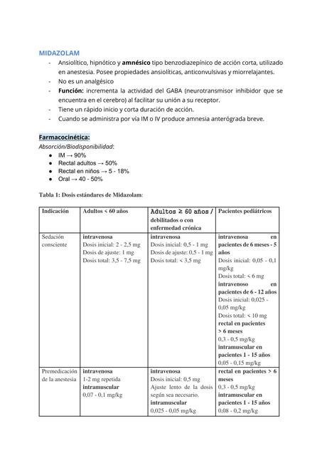 Midazolam