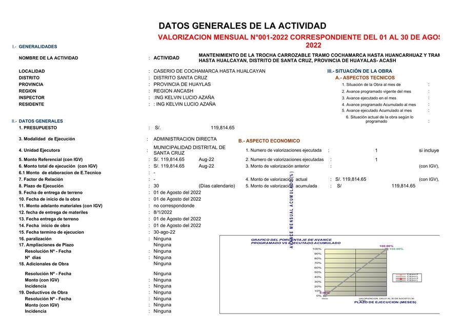 Cuadro de valorización 