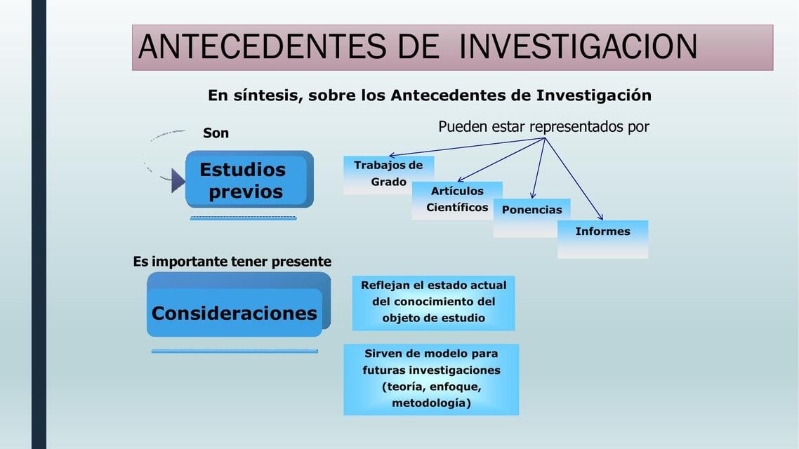Antecedentes de Investigación | Erica AF | uDocz