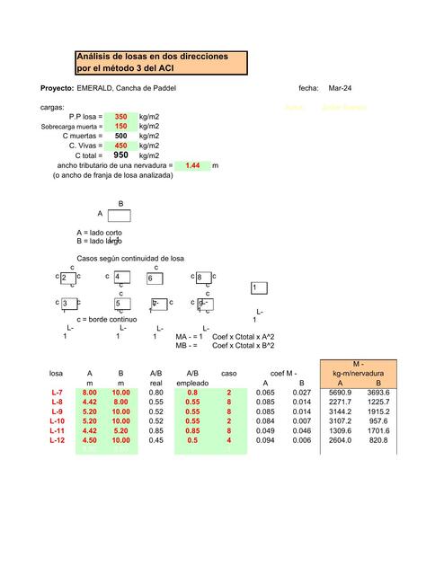 Análisis de Losas en Dos Direcciones por el Método 3 del ACI 