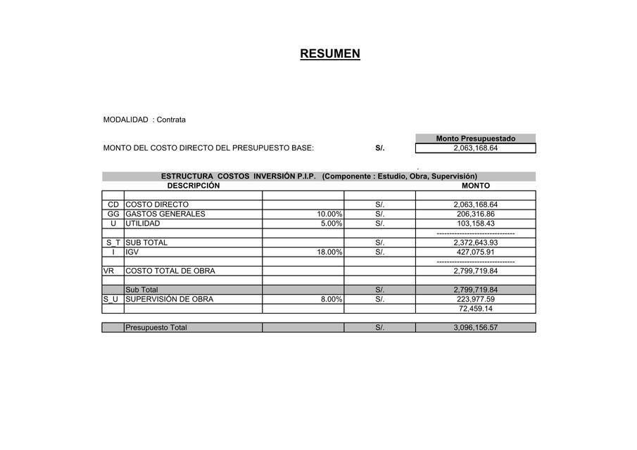 Presupuesto Analítico Resumen