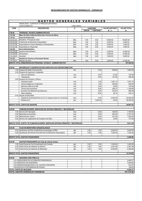 Desagregado de Gastos Generales- Variables 