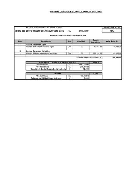 Gastos Generales Consolidado y Utilidad 