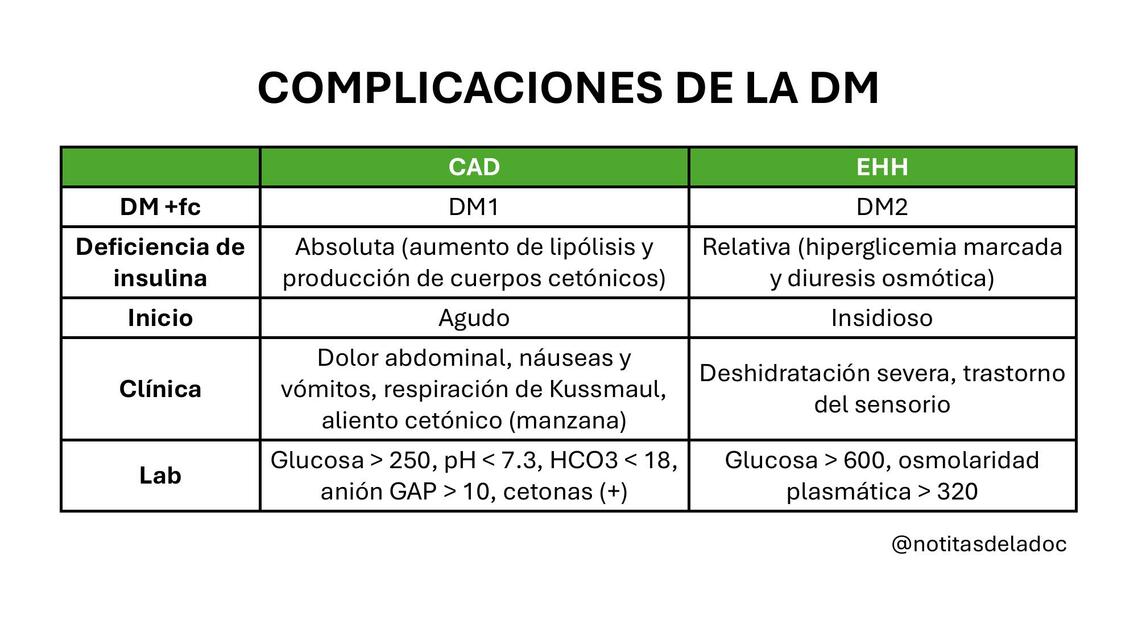 Complicaciones de la DM