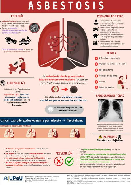 Asbestosis 