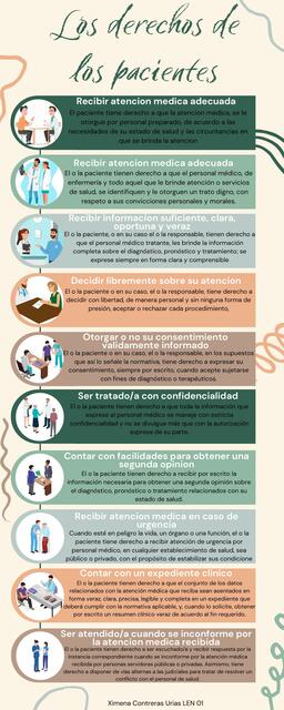 Los Derechos de los Pacientes 