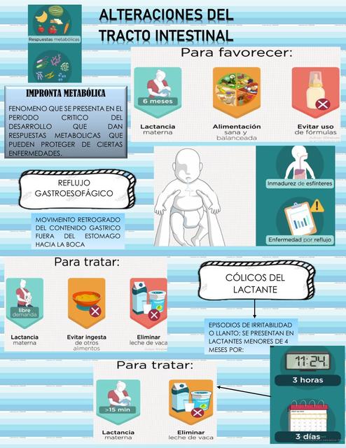 ALTERACIONES TRACTO INTESTINAL RECIÉN NACIDOS 