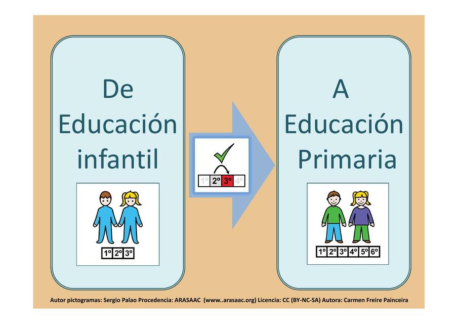 Funciones ejecutivas Paso de Educación Infantil a primaria 