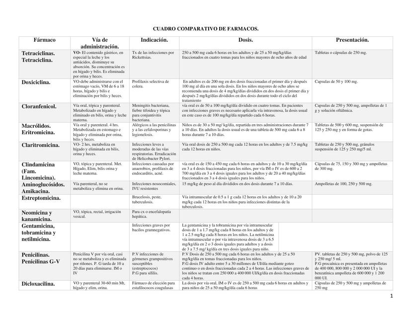 Fármacos antibióticos