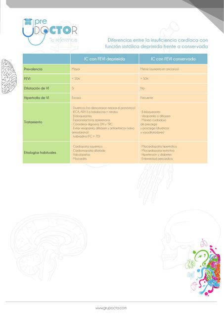 Diferencias entre la INSUFICIENCIA CARDIACA