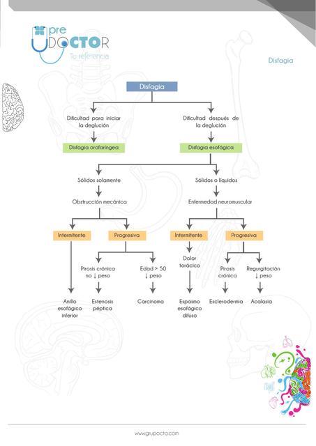 DISFAGIA diferencial