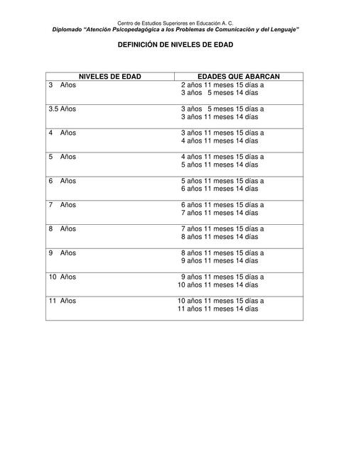 Tablas de Conversiones de Puntuaciones