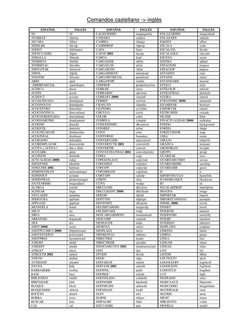 Comandos Español e Ingles de AutoCAD