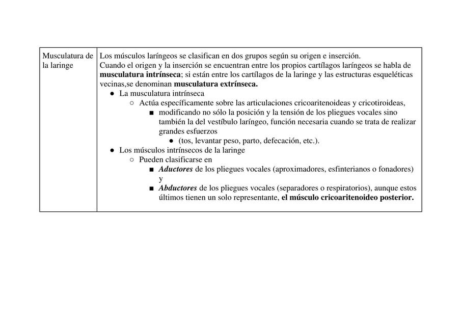 Musculos relacionados a la Funcion de la Voz