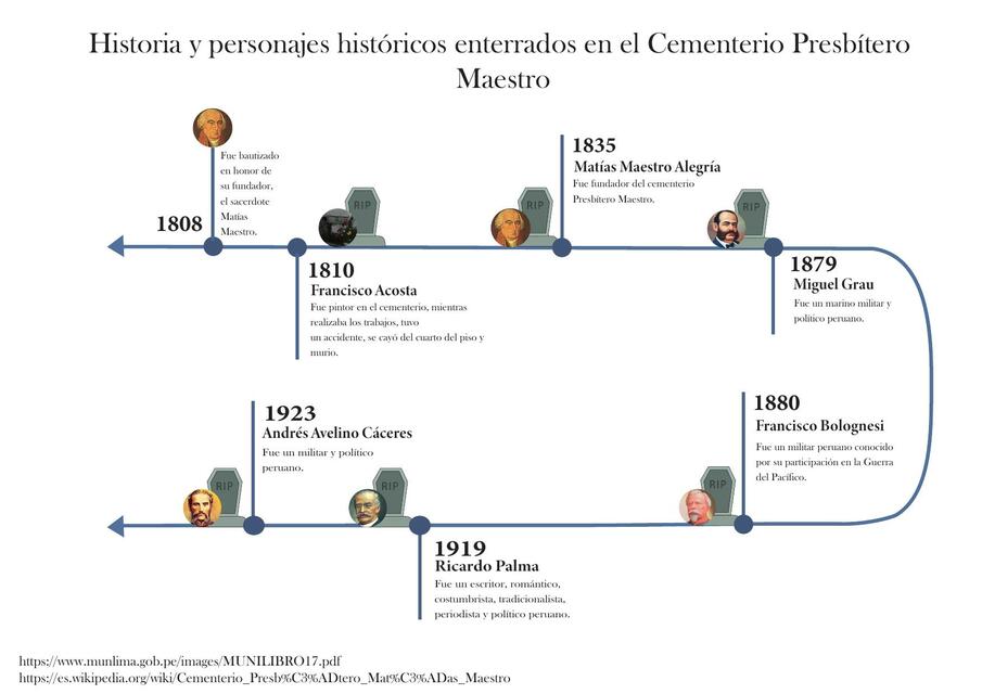 Proyectos V infogramas Impresión