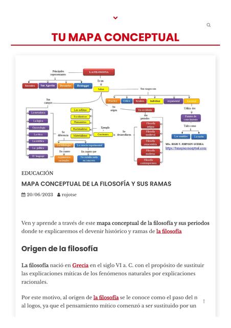 Mapa conceptual de la filosofía y sus ramas 