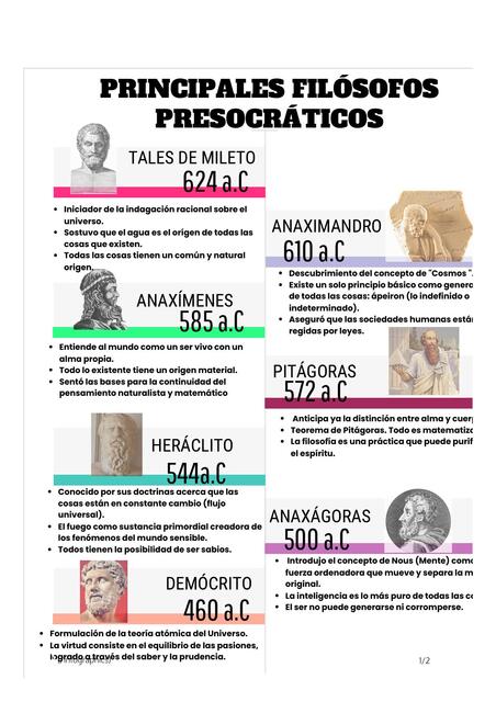 Principales filósofos presocráticos  