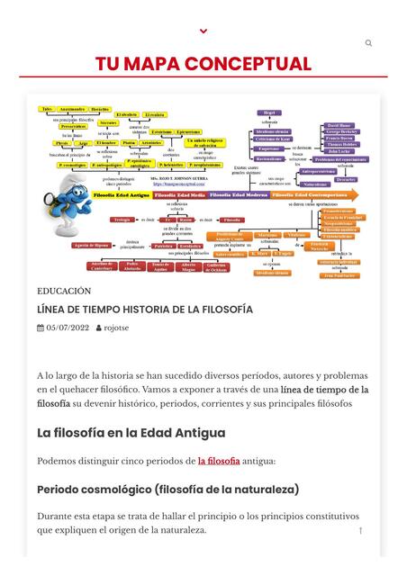 Línea de tiempo historia de la filosofía 