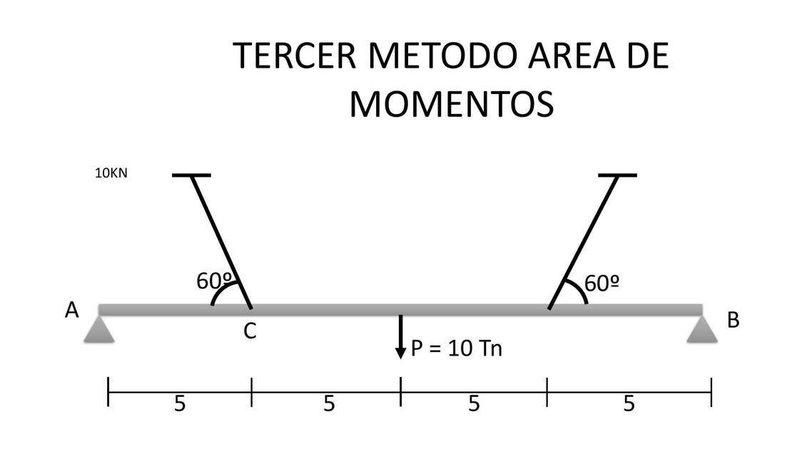 AREA DE MOMENTOS DFC Y DMC