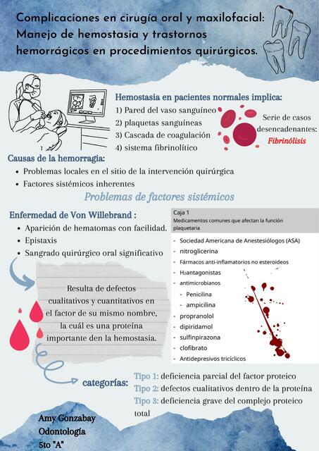 Manejo de Hemostasia y Trastornos Hemorrágicos en procedimientos quirúrgicos