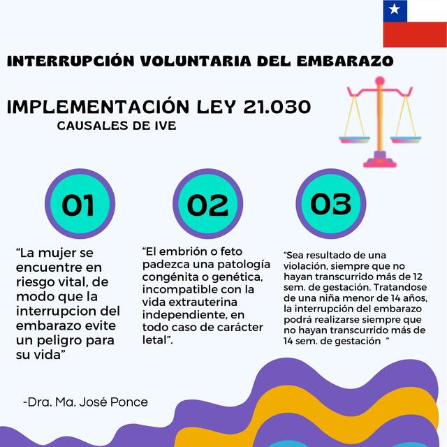 Interrupción voluntaria del embarazo 