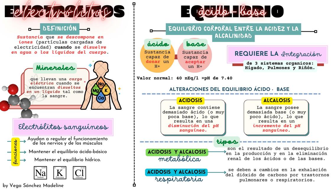 Electrolitos - Desequilibrio Electrolítico