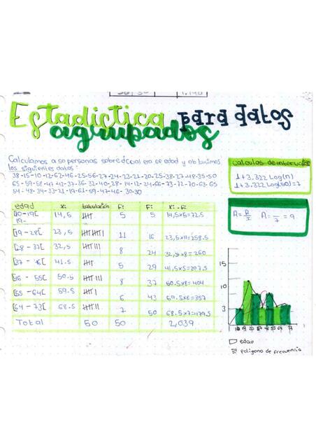 Estadística para Datos Agrupados