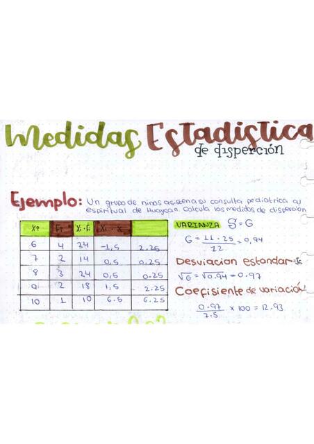 Medidas Estadísticas de Dispersión