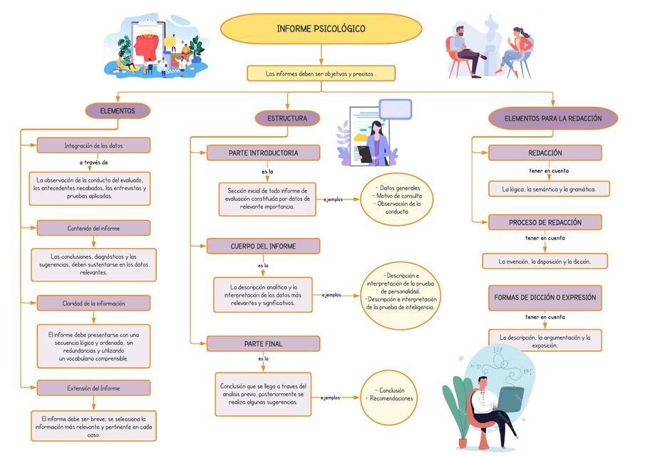 Informe psicológico 