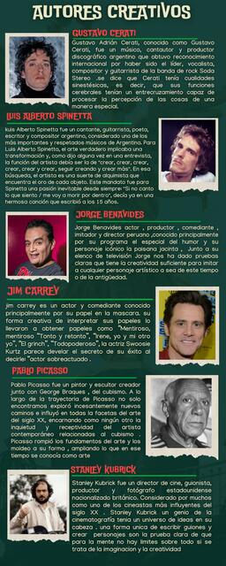 Infografia autores creativos 