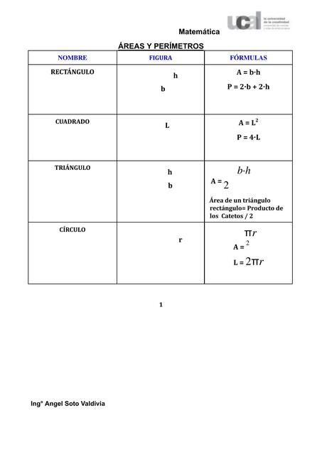 Areas y perimetros ucal 