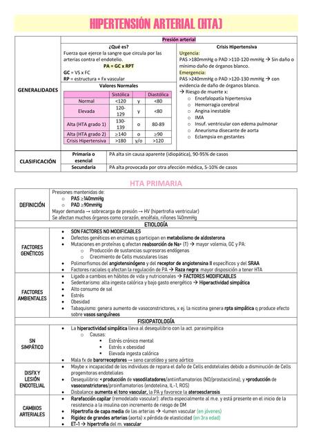 Hipertensión arterial (HTA) 