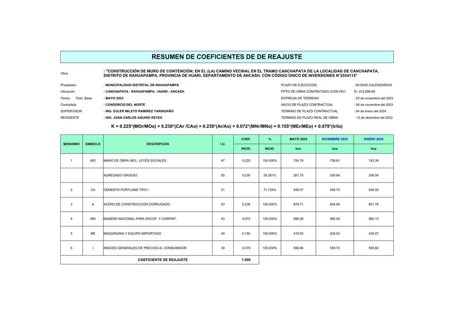 Resumen de coeficientes de reajuste   