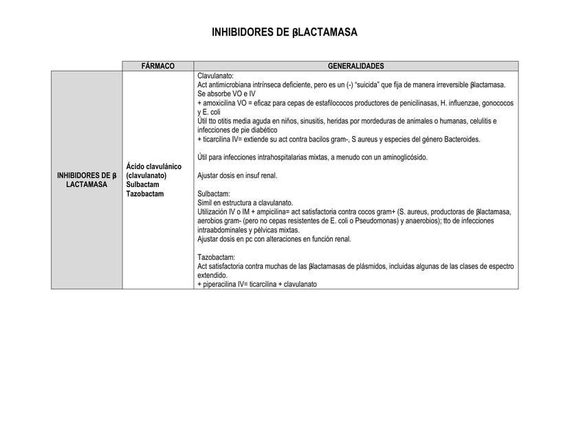 INHIBIDORES DE BETALACTAMASA