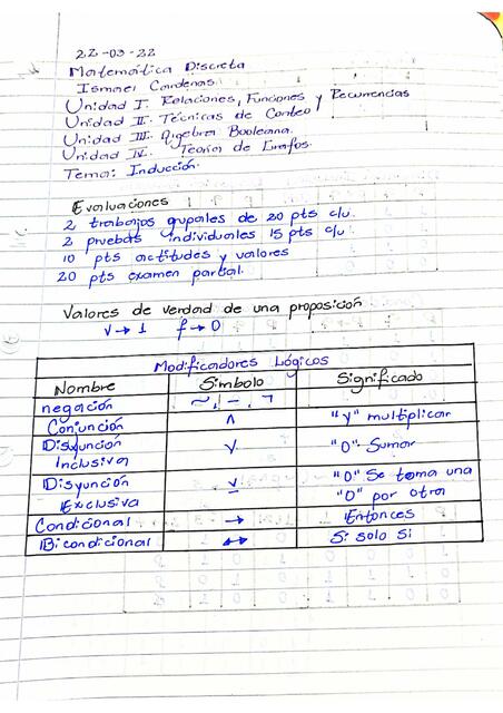 Matemática Discreta