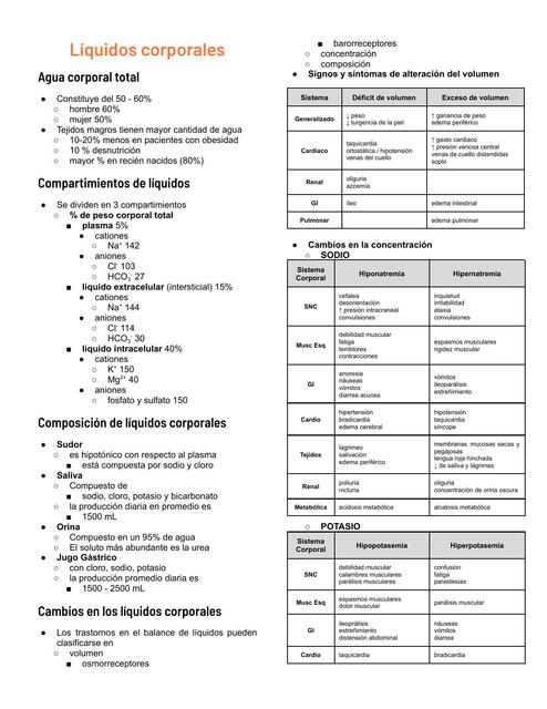 Líquidos corporales 