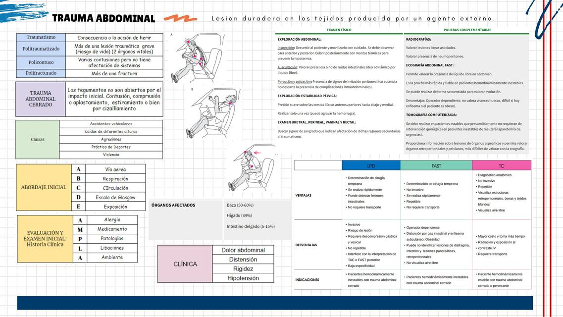 Trauma abdominal cerrado