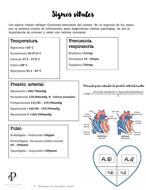 Signos vitales