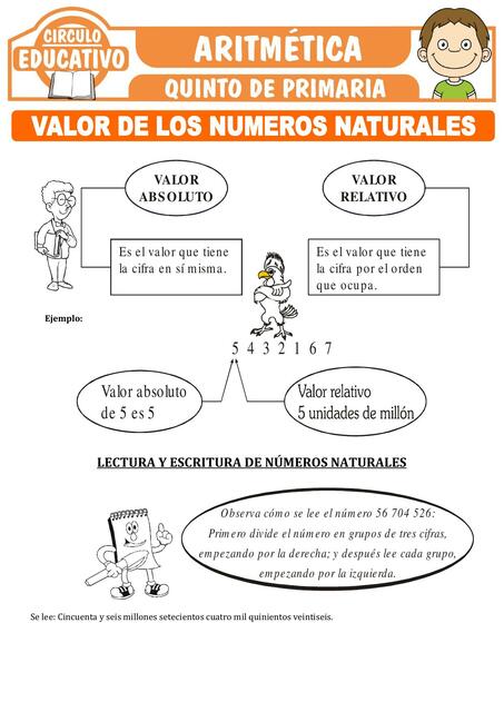 Valor de los Números Naturales 