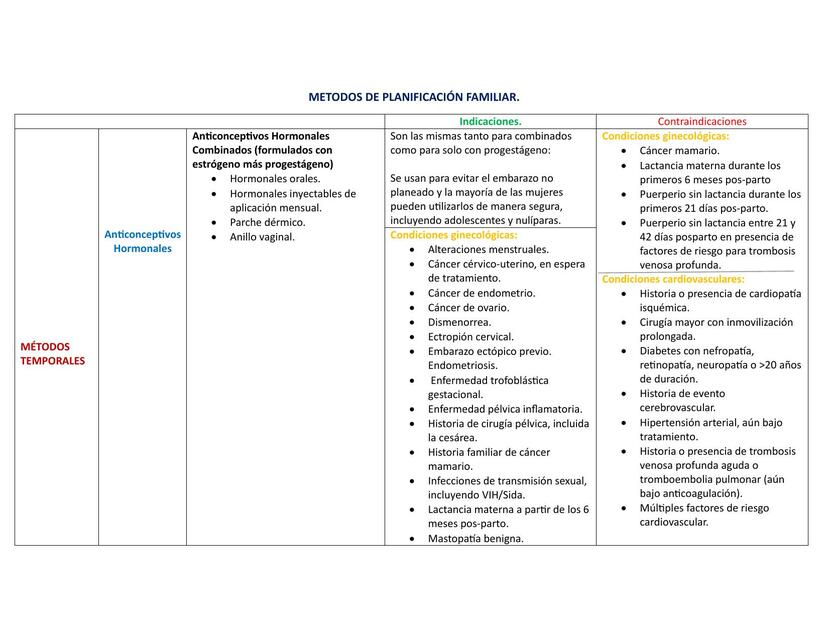 Métodos de planificación familiar 