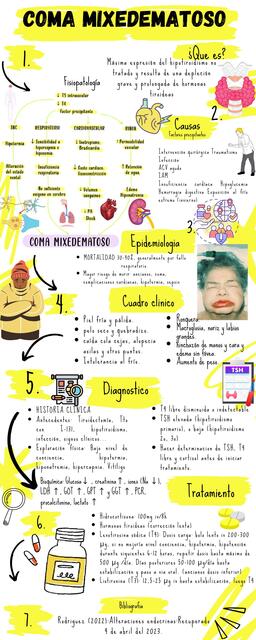 Coma mixedematoso